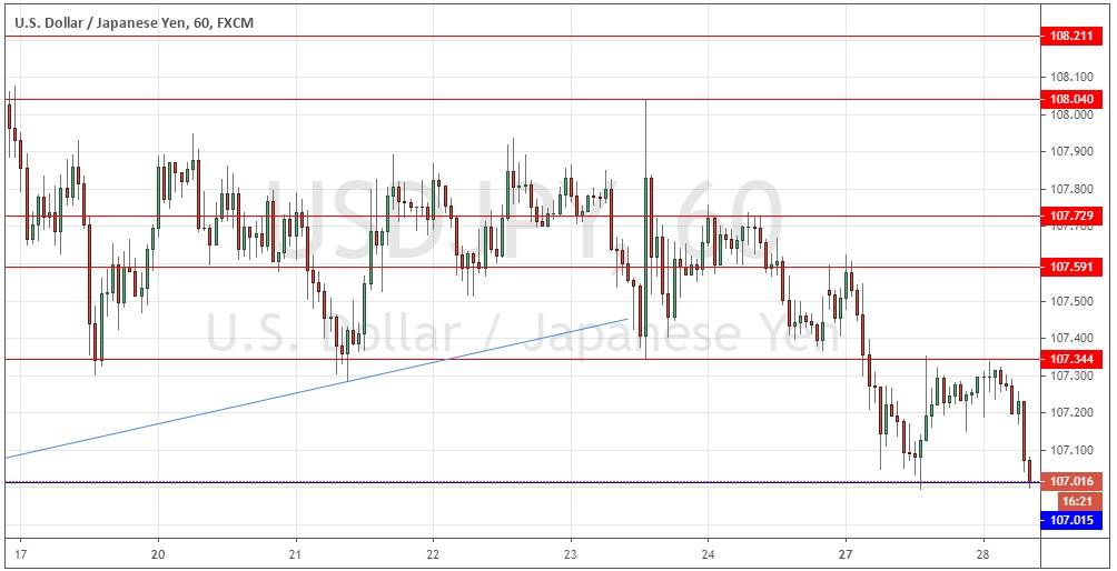 زوج الدولار الأمريكي/الين الياباني 