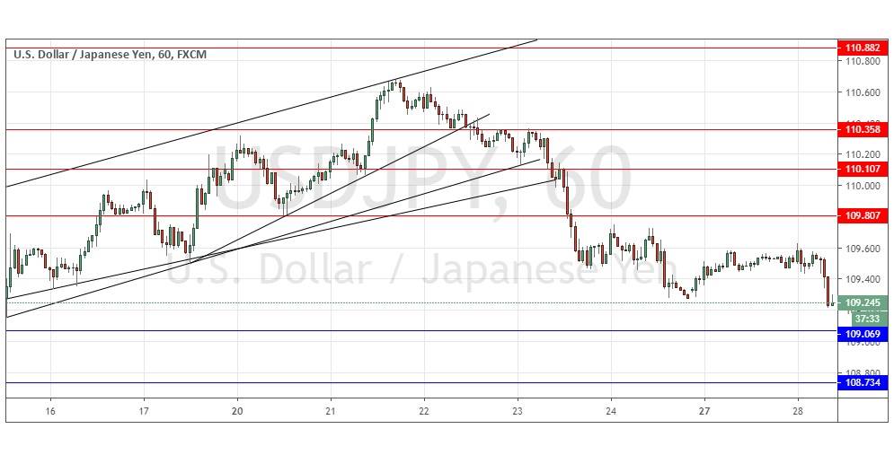usdjpy usdjpy