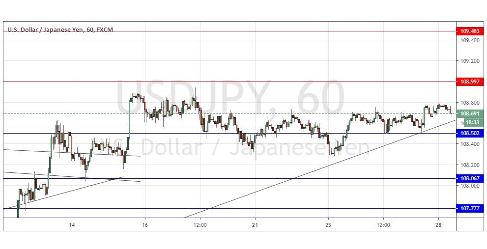 USDJPY USDJPY