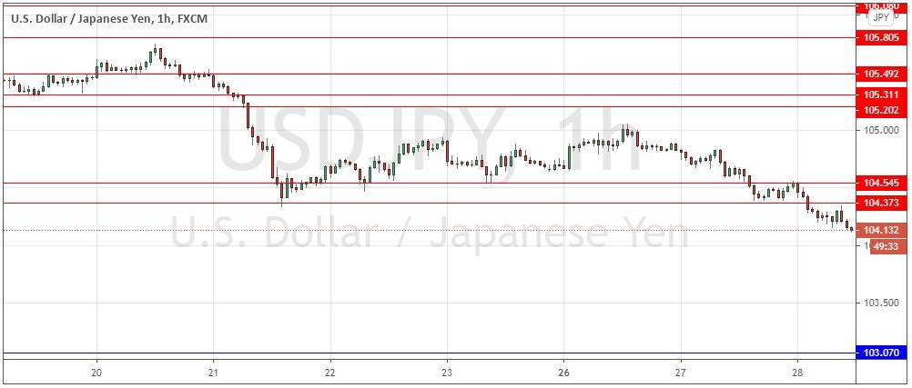 USD/JPY