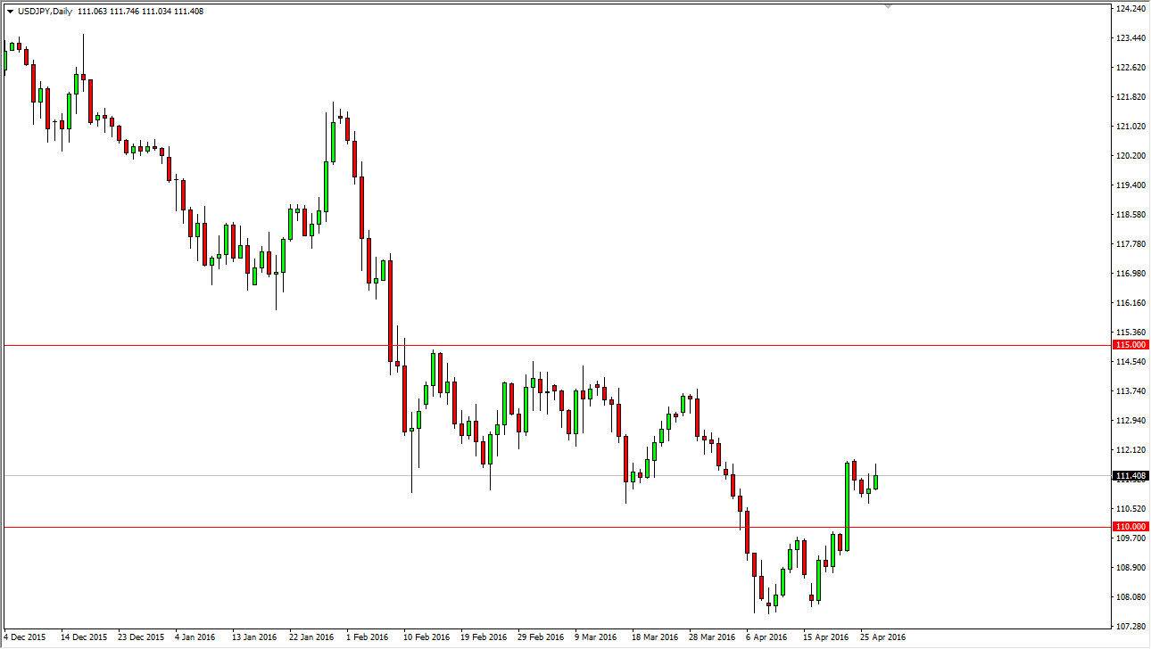 الرسم البياني لزوج الدولار الأمريكي/الين الياباني