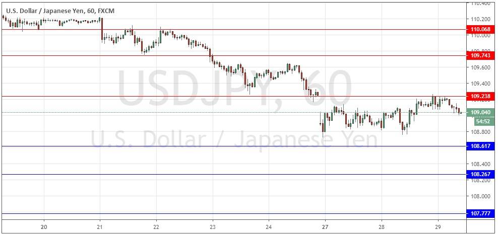Segnali Forex USD/JPY Segnali Forex USD/JPY