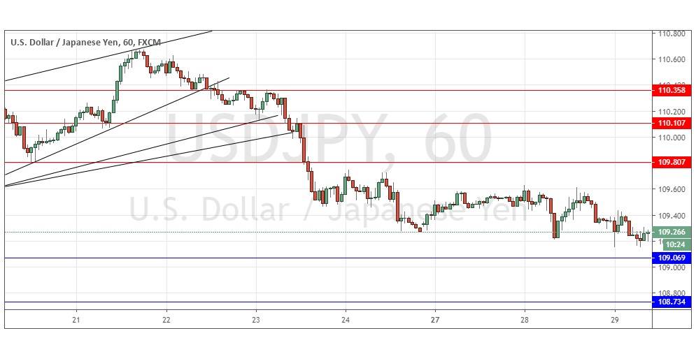 USDJPY USDJPY