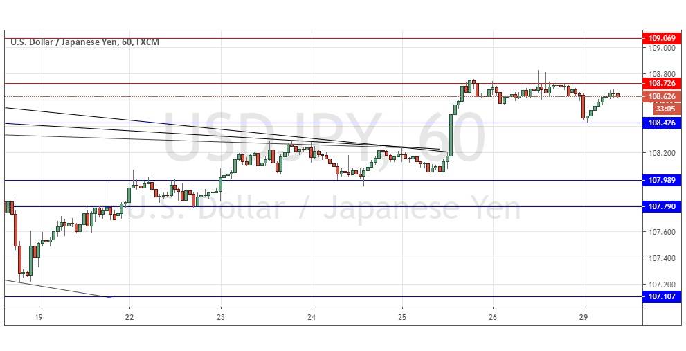 USDJPY USDJPY