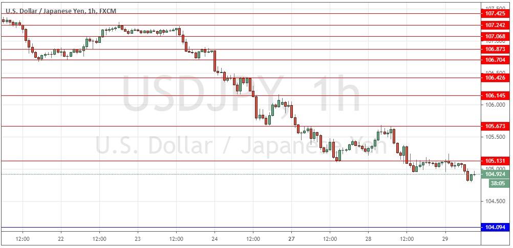 Señal Forex del Par USD/JPY Señal Forex del Par USD/JPY