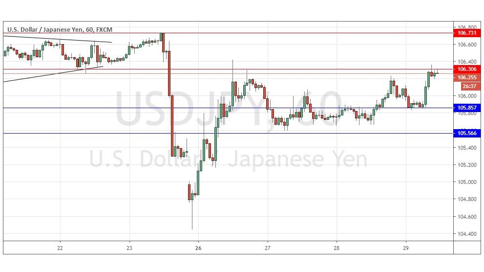 USDJPY
