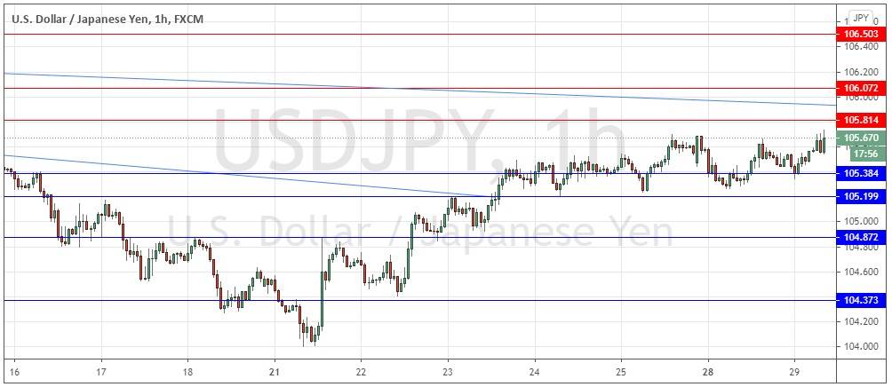 USD/JPY