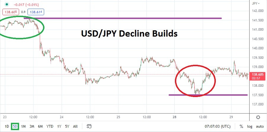USD/JPY