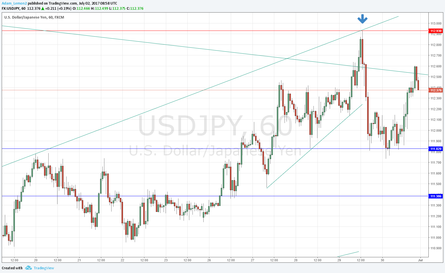 USDJPY USDJPY