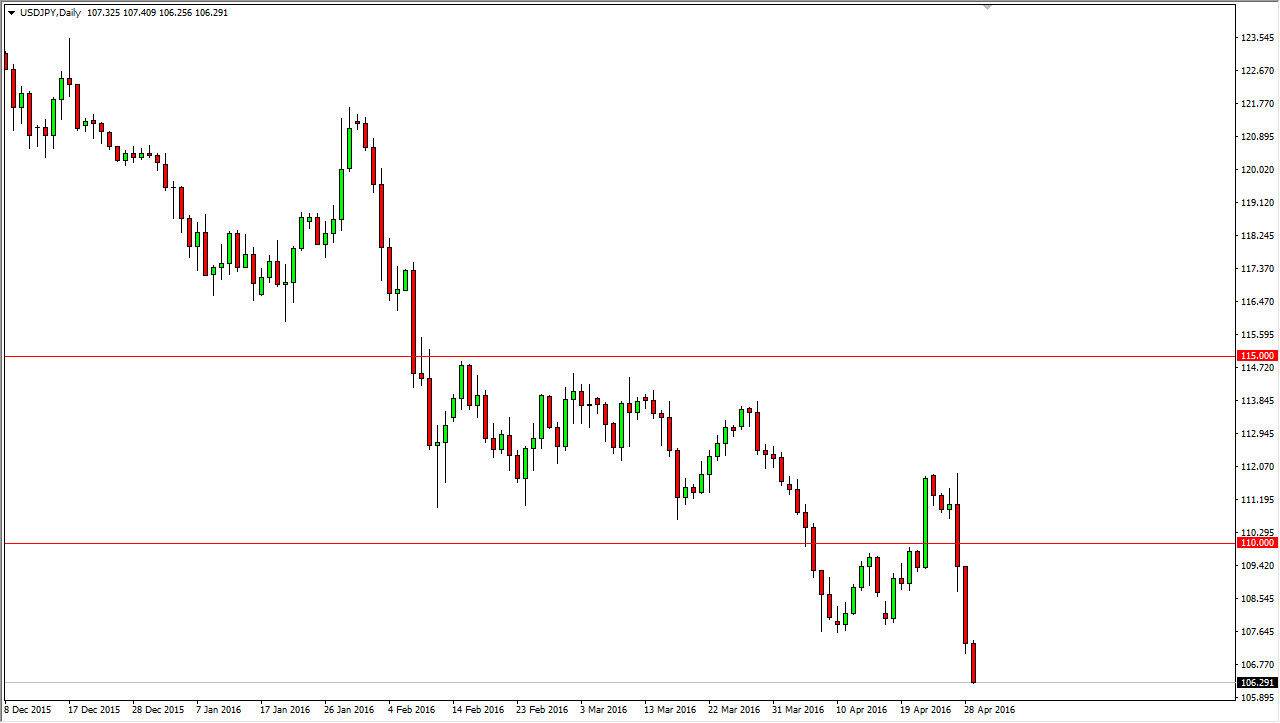 الرسم البياني لزوج الدولار الأمريكي/الين الياباني الرسم البياني لزوج الدولار الأمريكي/الين الياباني