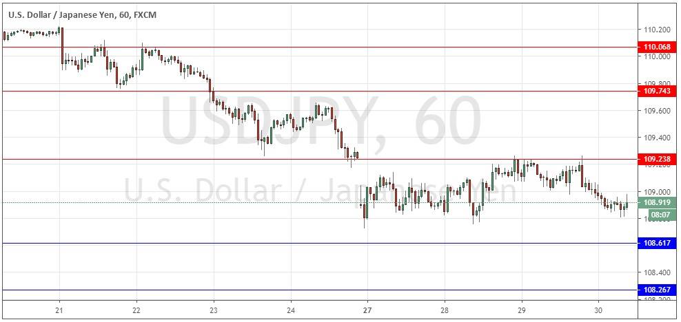 Segnali Forex USD/JPY Segnali Forex USD/JPY