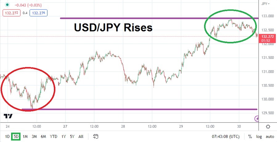 USD/JPY USD/JPY