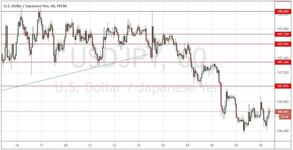 زوج الدولار الأمريكي/الين الياباني 