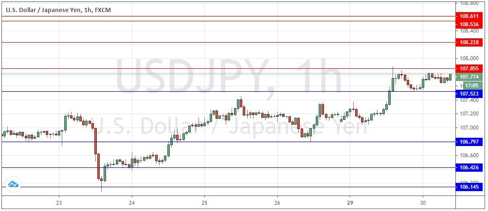 Segnali Forex USD/JPY Segnali Forex USD/JPY