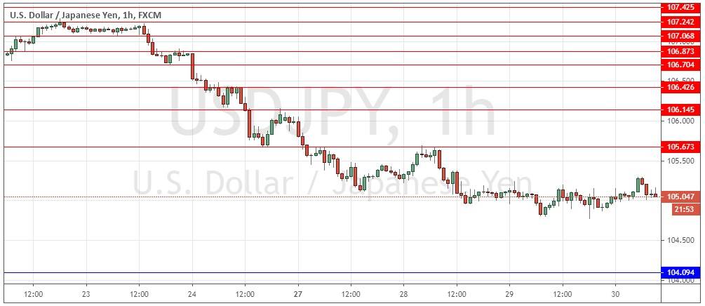 USD/JPY