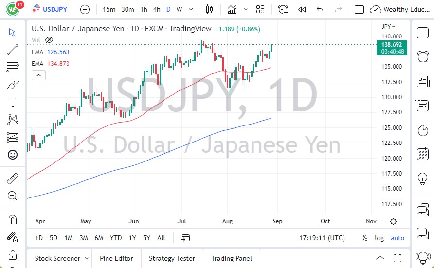 USD/JPY USD/JPY