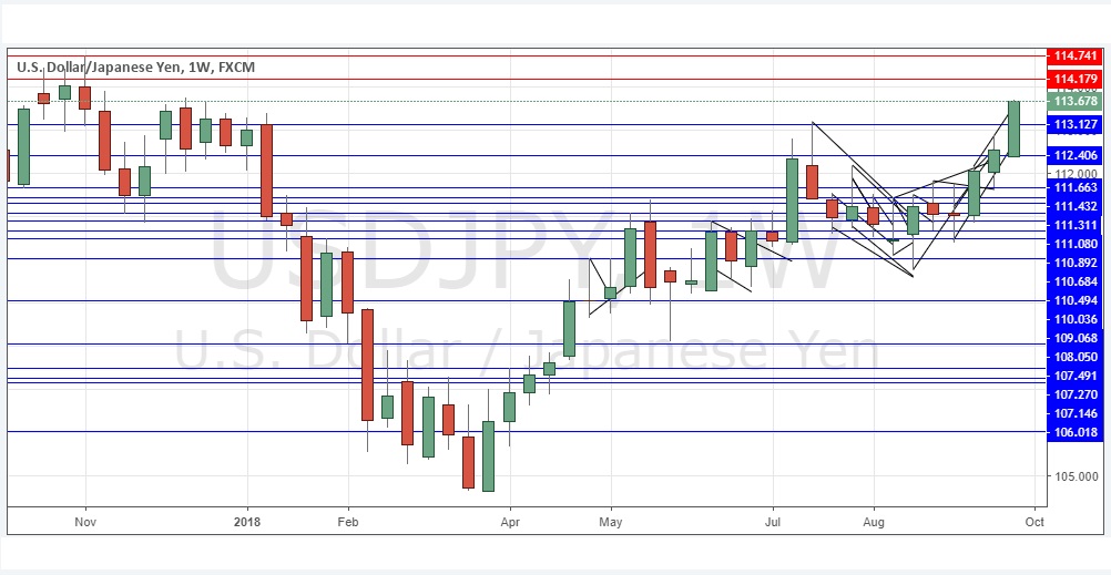 previsioni USD/JPY