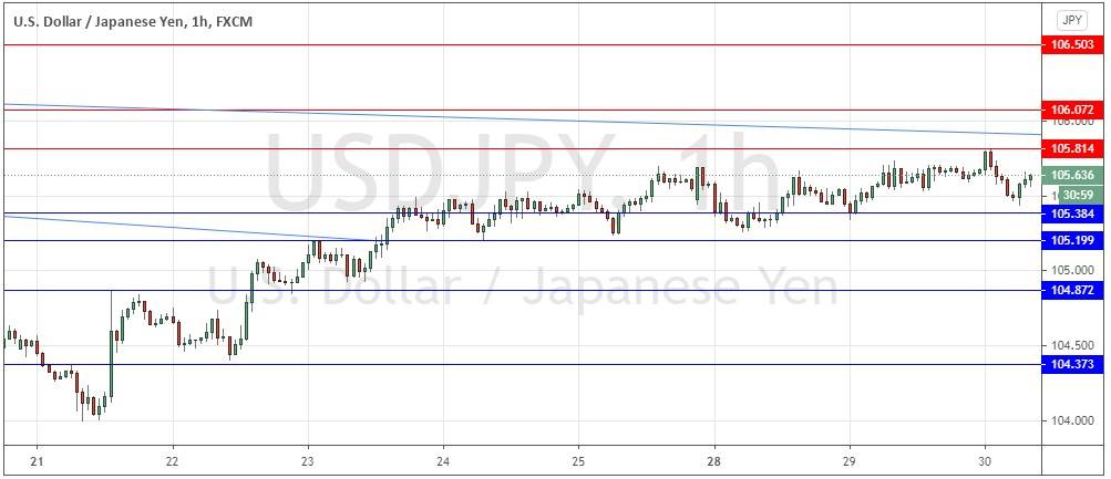 USD/JPY