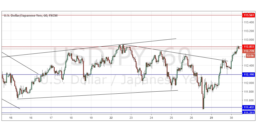 Segnali USD/JPY Segnali USD/JPY