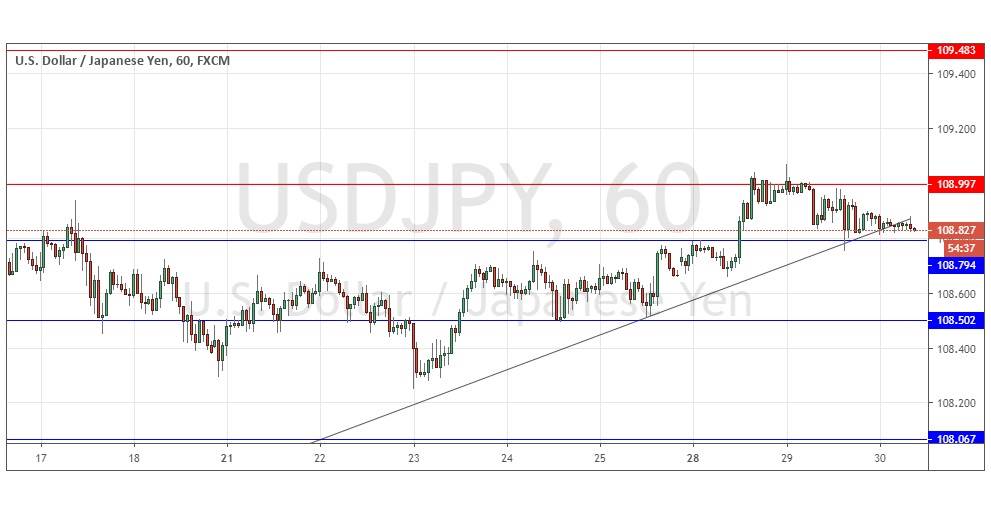USDJPY USDJPY