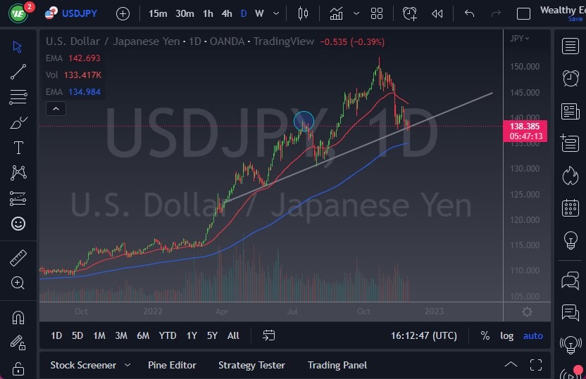USD/JPY USD/JPY