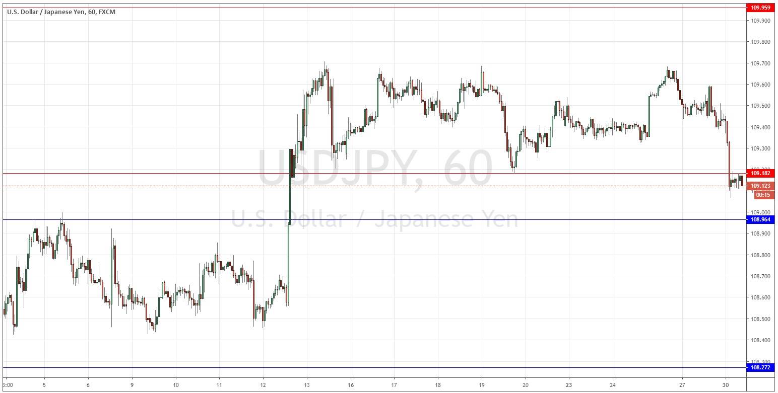 USDJPY usdjpy