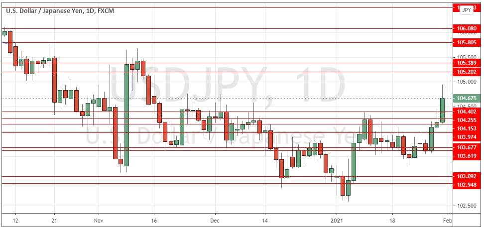 USD/JPY