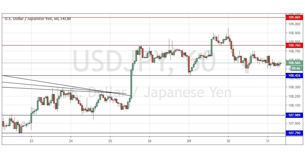 USDJPY