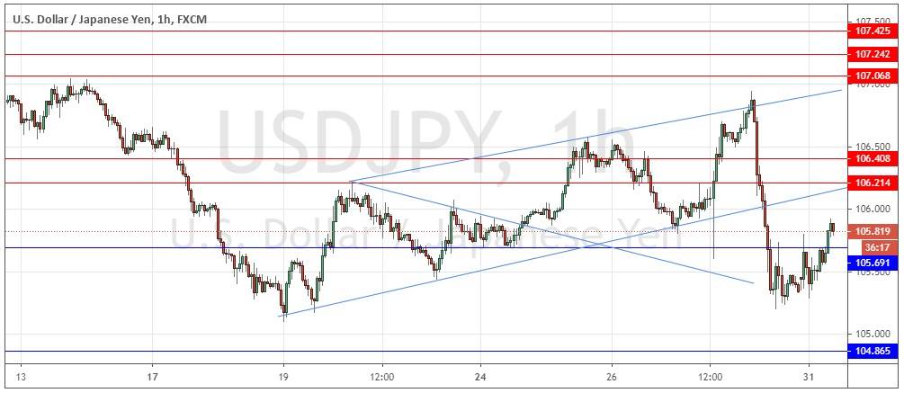 USD/JPY