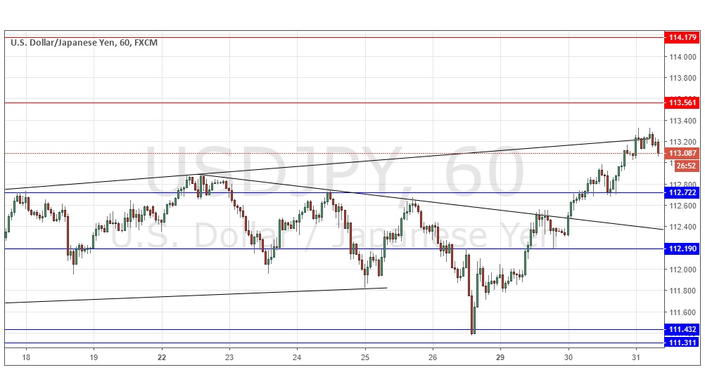 Segnali Forex USD/JPY Segnali Forex USD/JPY