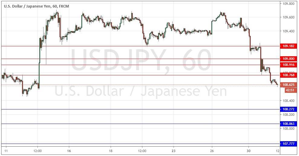 USDJPY USDJPY