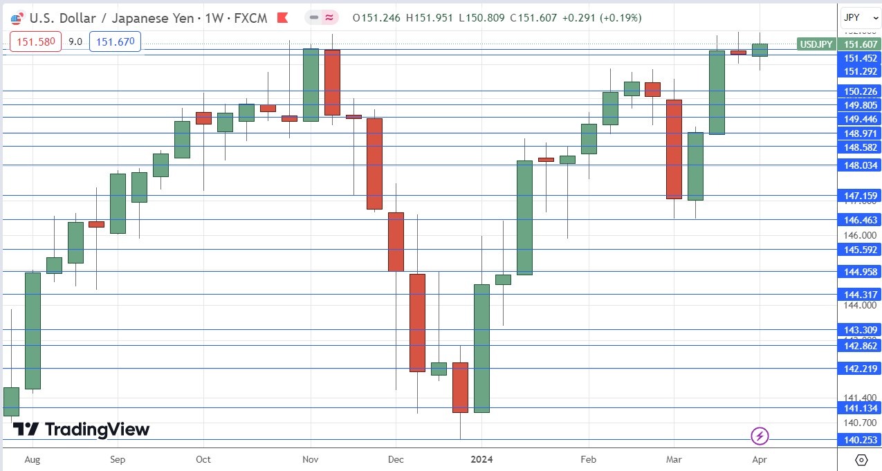 USD/JPY Hourly Price Chart 07/04 USD/JPY Hourly Price Chart 07/04
