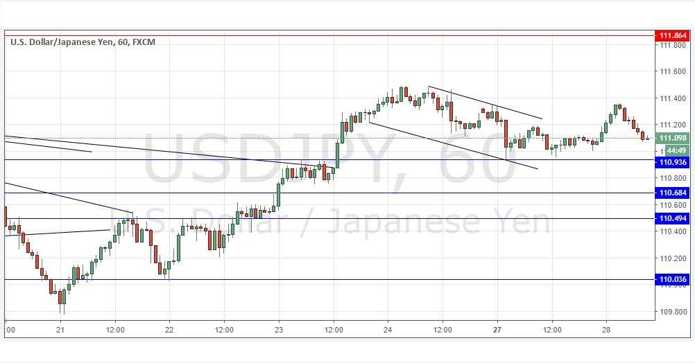 Segnal Forex USD/JPY