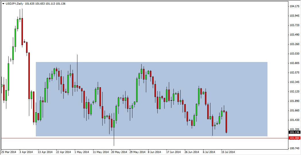 الرسم البياني لزوج الدولار الأمريكي/الين الياباني