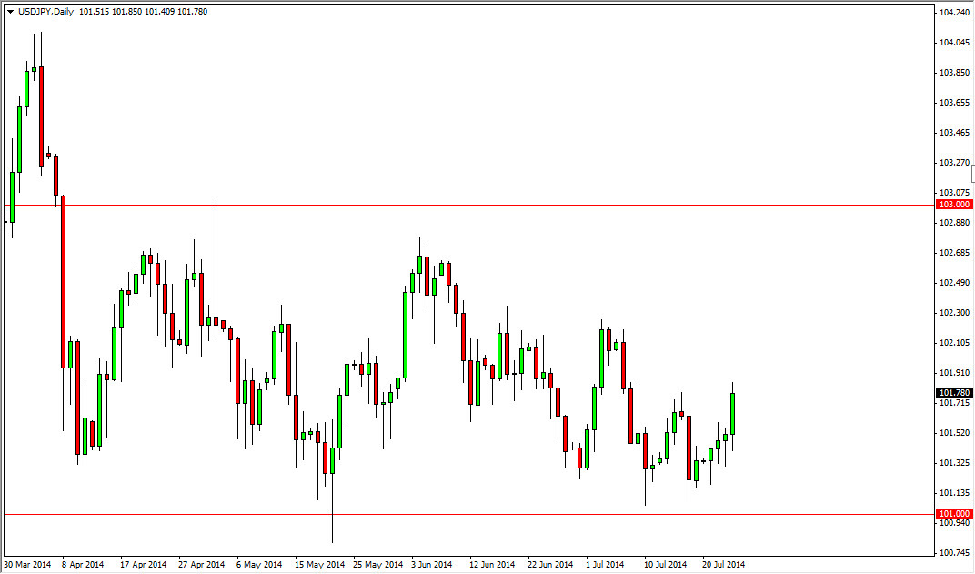الرسم البياني لزوج الدولار الأمريكي/الين الياباني