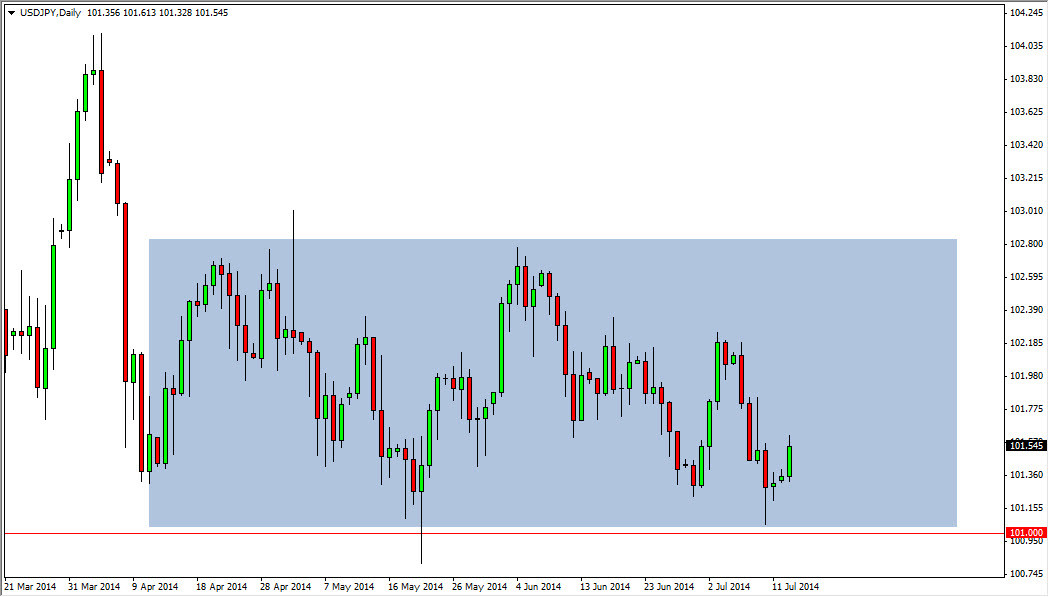 الرسم البياني لزوج الدولار الأمريكي/الين الياباني