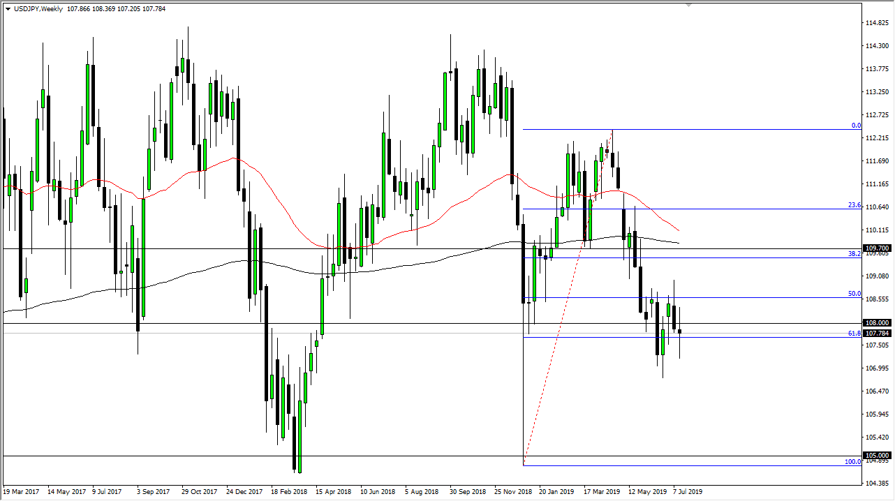 Pronóstico del USD/JPY Semanal Pronóstico del USD/JPY Semanal