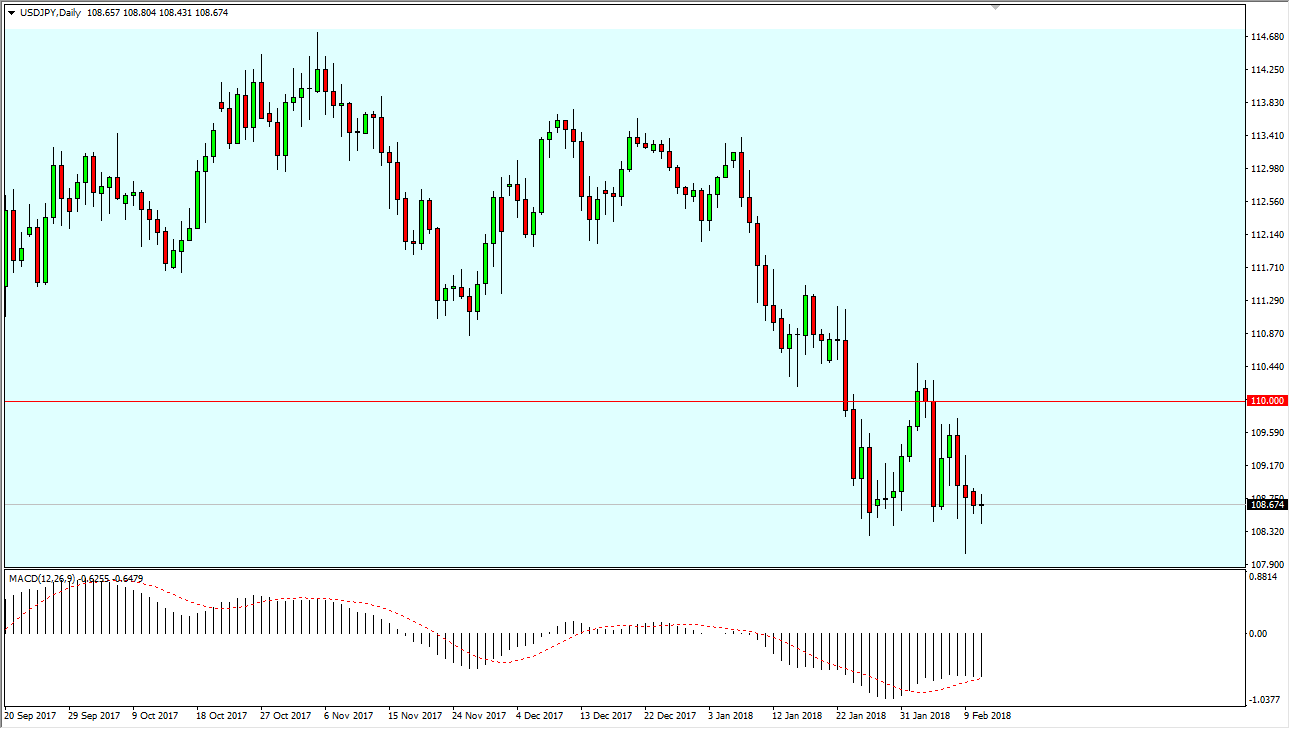 Previsioni USD/JPY Previsioni USD/JPY