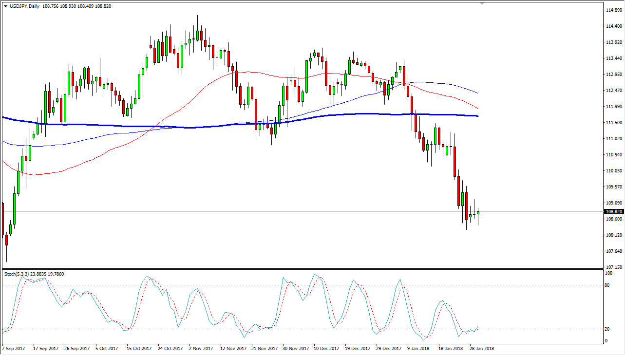 Segnali Forex USD/JPY