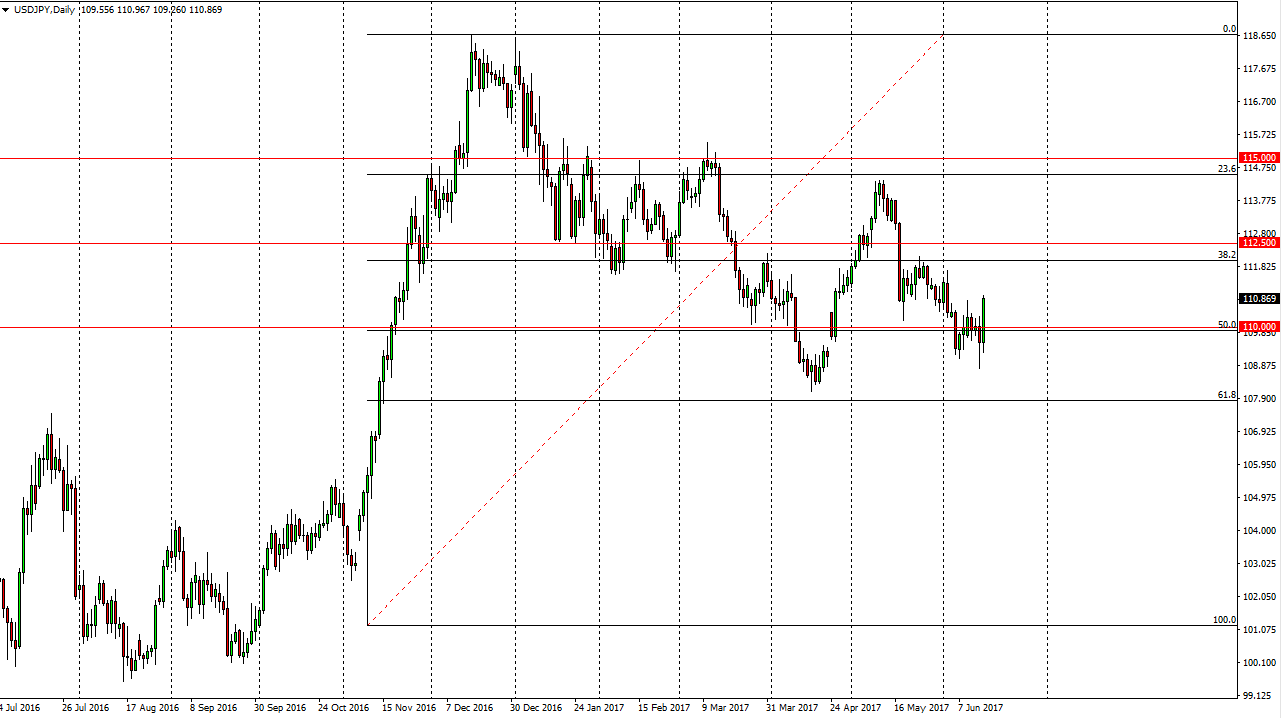 USD/JPY Daily USD/JPY Daily