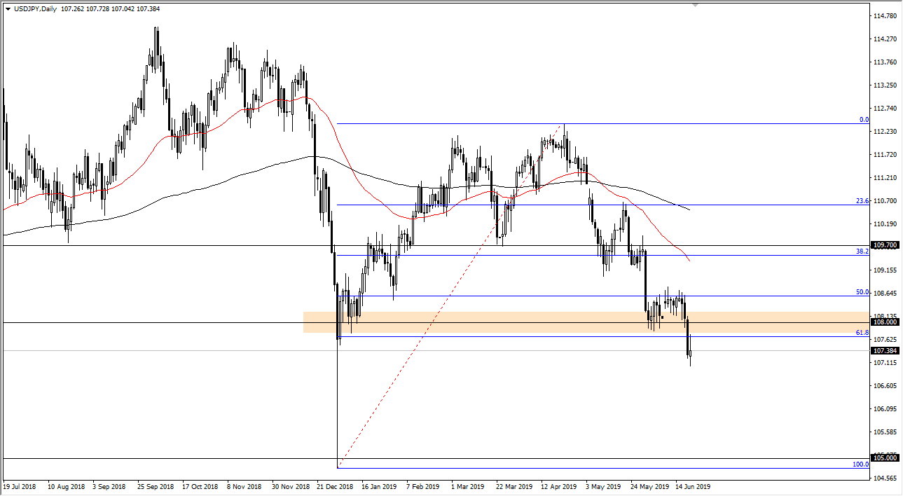 Gráfica USD/JPY Gráfica USD/JPY