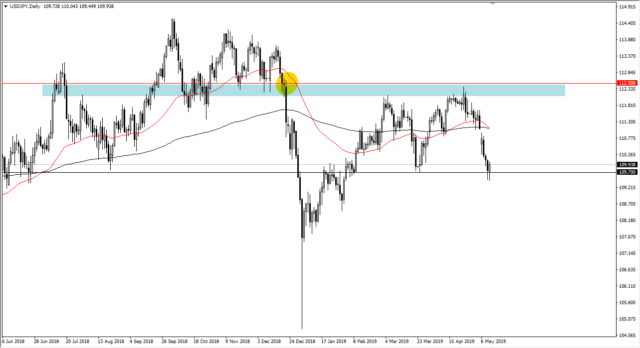USDJPY