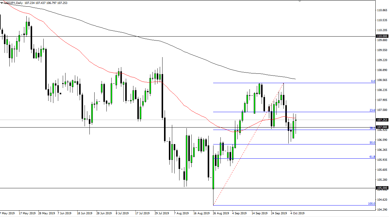 El Dólar Estadounidense podría chocar contra el Yen Japonés El Dólar Estadounidense podría chocar contra el Yen Japonés