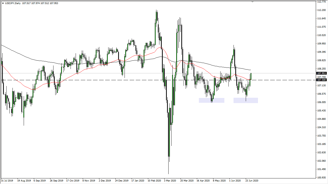 USDJPY