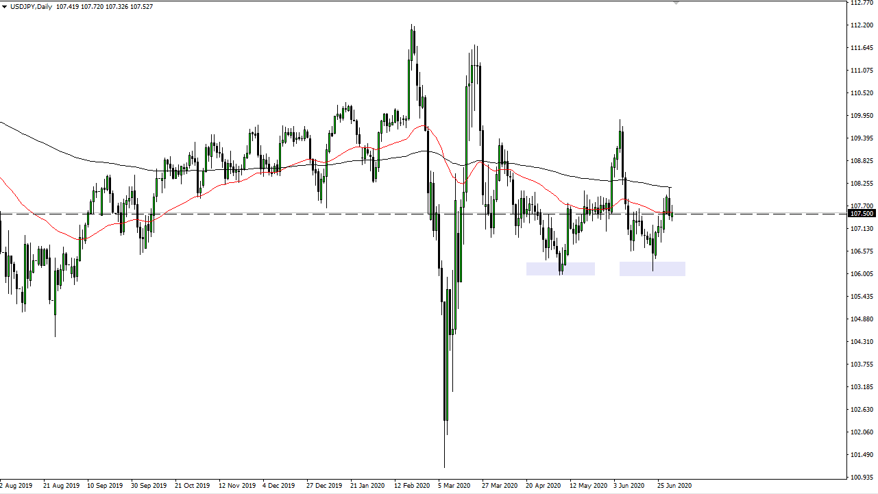 USDJPY