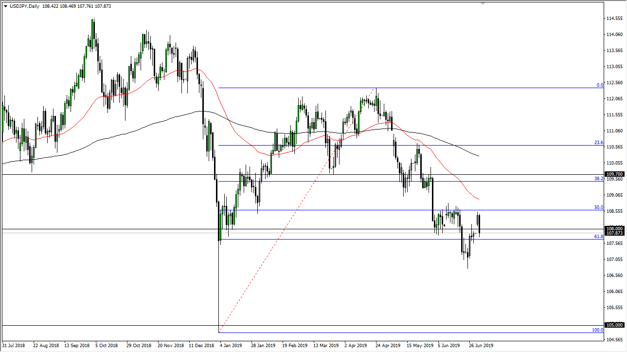 Gráfica USD/JPY Gráfica USD/JPY