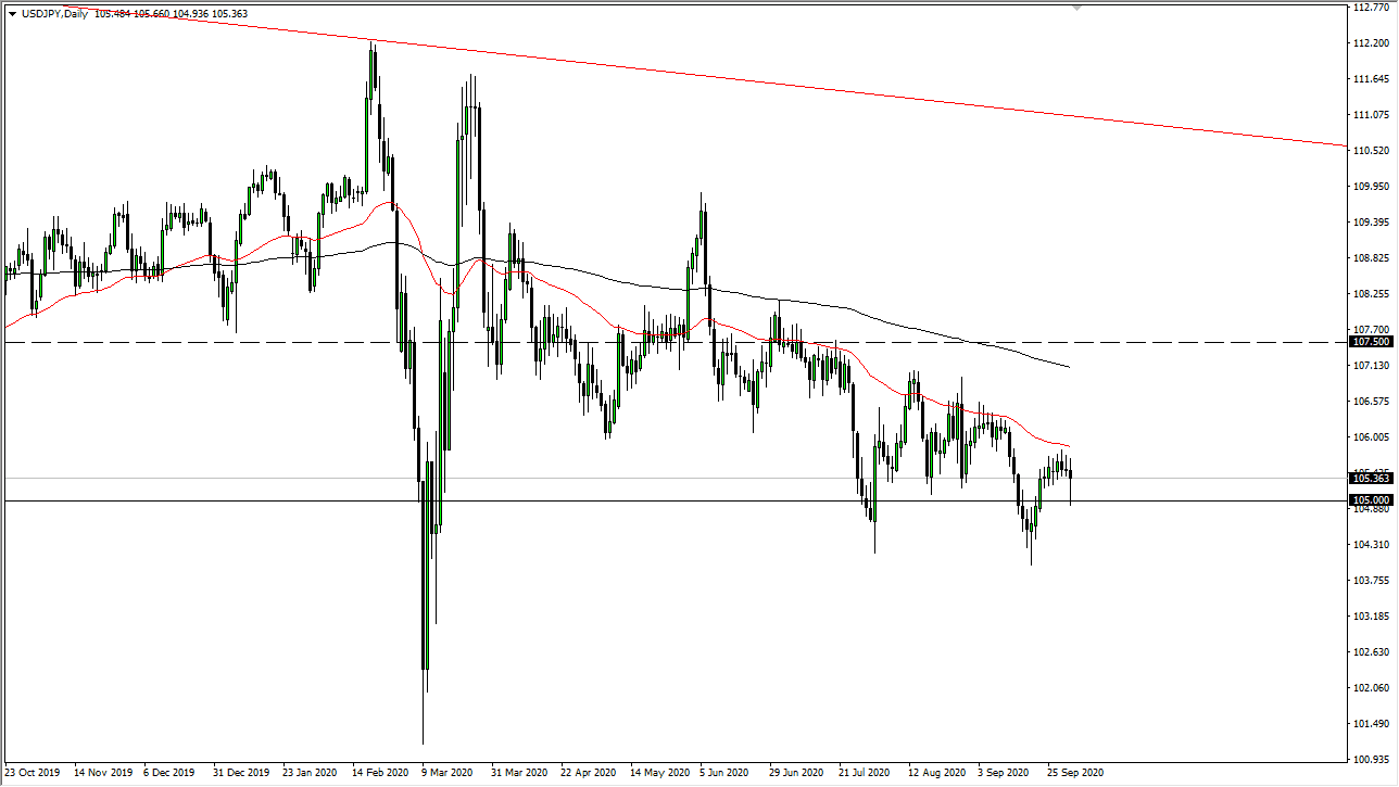 USD/JPY