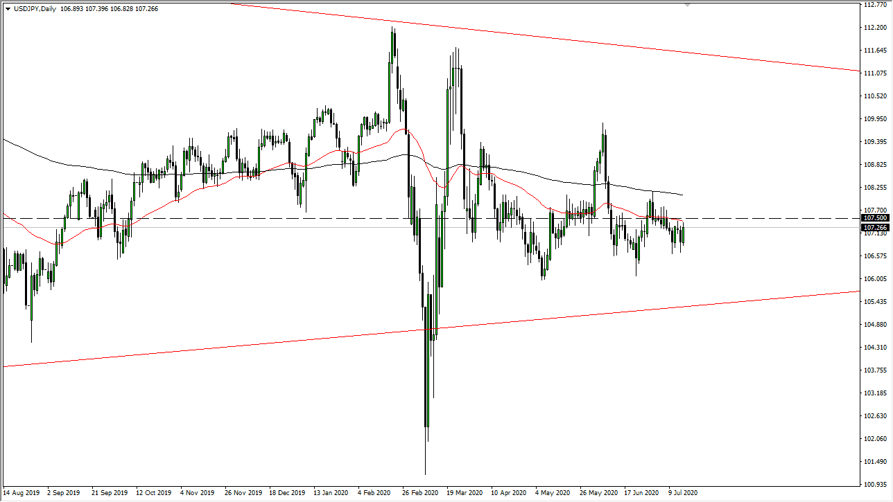 USDJPY