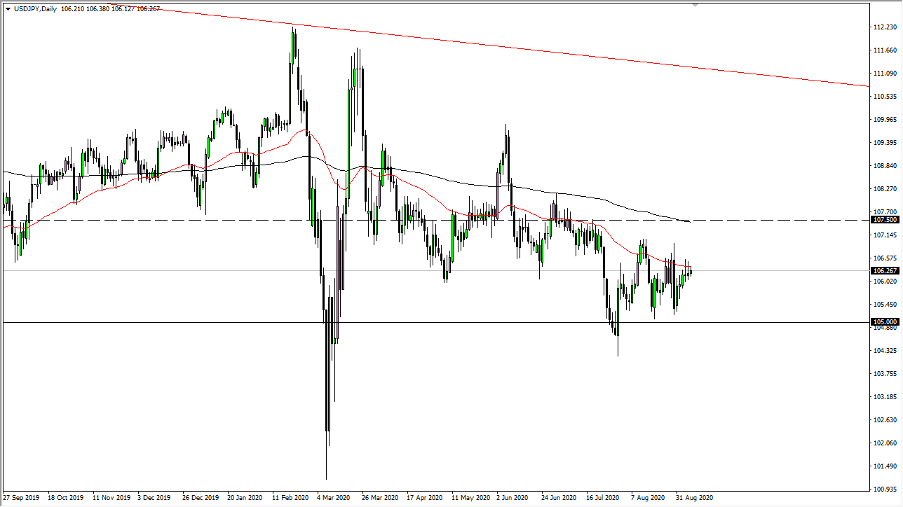 USD/JPY