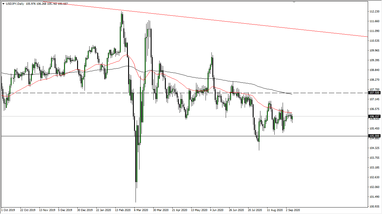 USD/JPY
